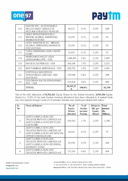 One97 Communications Paytm Anchor Investors List