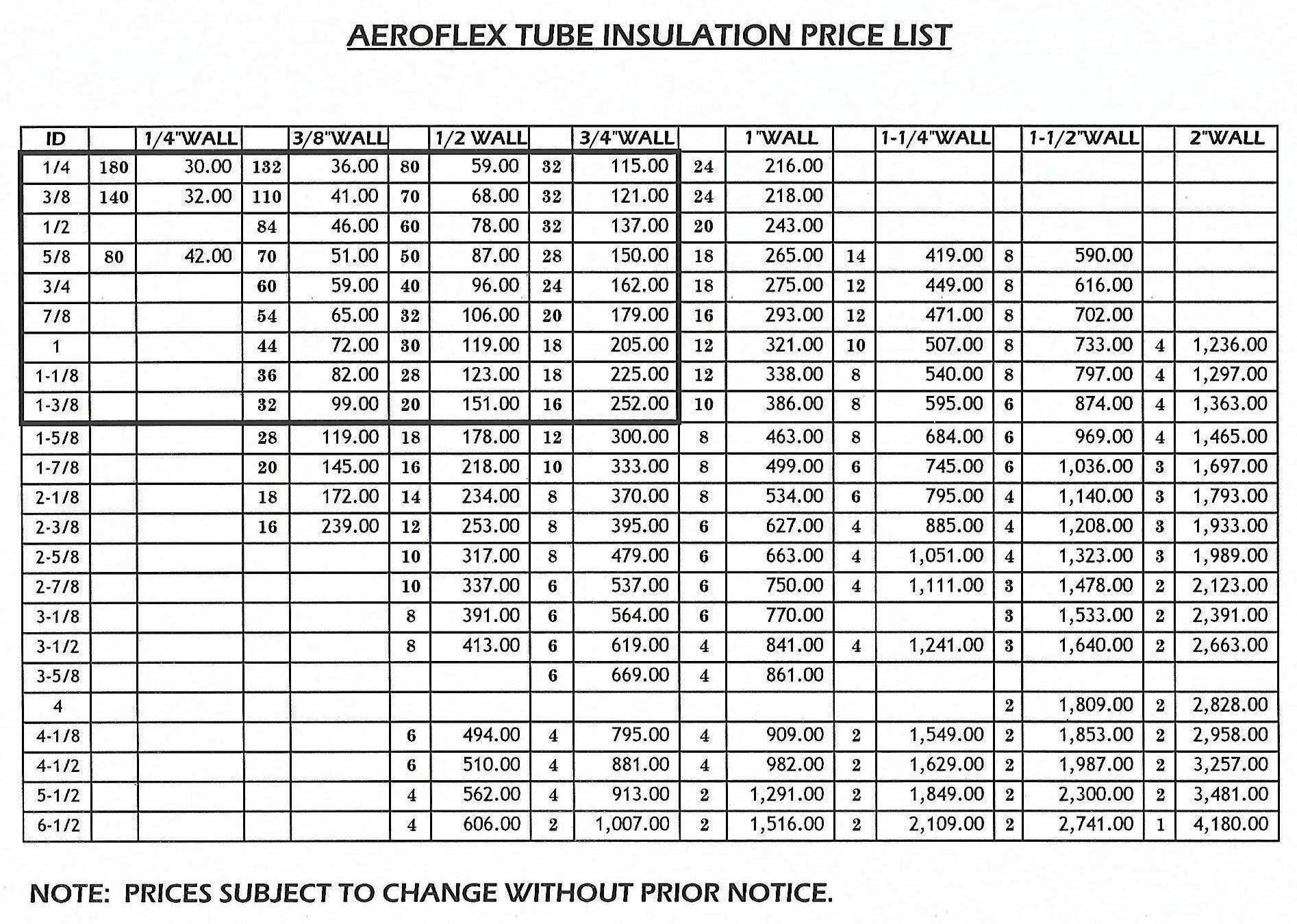 AEROFLEX TUBE RUBBER INSULATION
