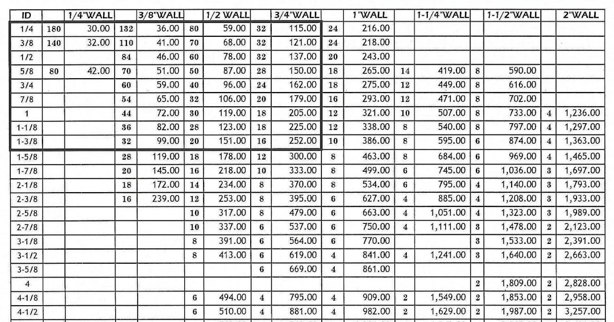 Rubber Insulation Size Chart