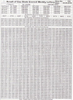 https://www.rojgarresultcard.com/2015/04/goastatelotteries.gov.in-goa-lottery-results.html