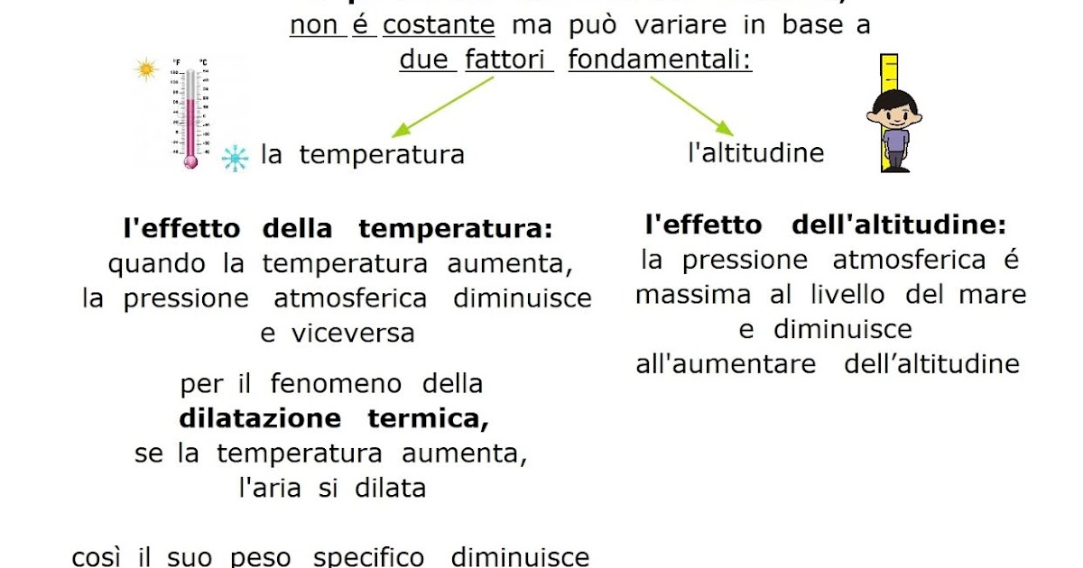 Paradiso delle mappe La pressione atmosferica
