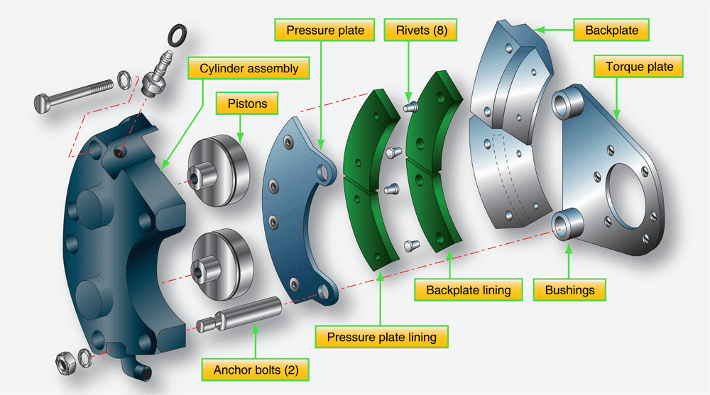Aircraft Brakes Aircraft Systems