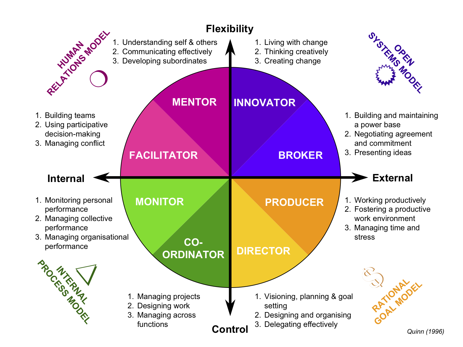 Experience et cætera Strategic Human Resource Management