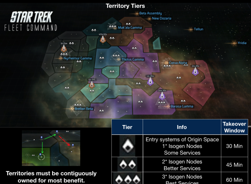 star trek fleet command concentrated latinum systems