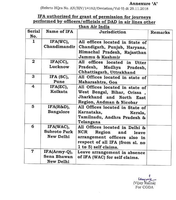 Grant of permission for journey performed by Officers/Officials in Airlines other than Air India: CGDA Circular 29,30.11.2018