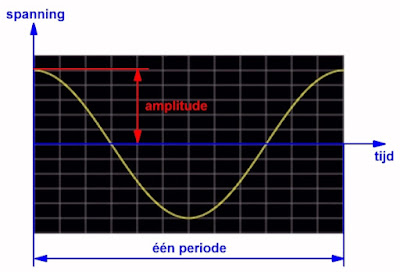 Fourier-reeksen-03 (© 2021 Jos Verstraten)