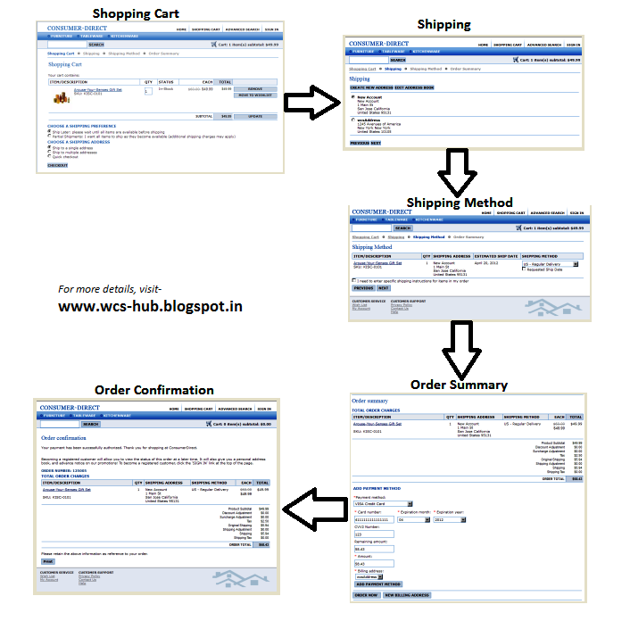 WCS Hub Tips and Tricks for sphere Commerce Paypal Integration