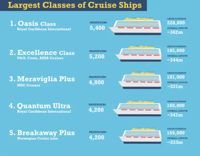 english cruise class 2