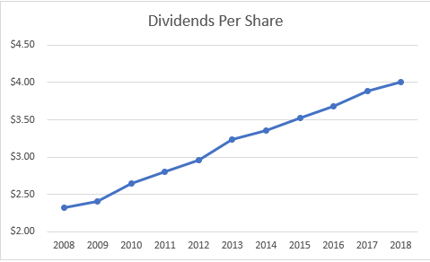 kimberly clark dividend