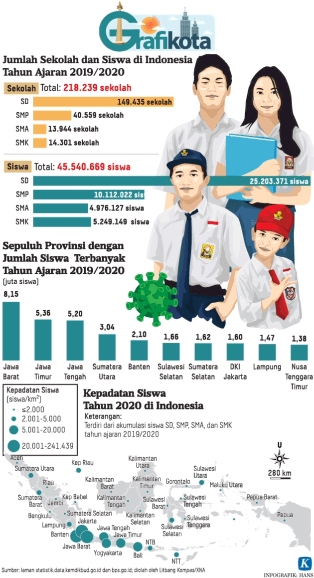 Jumlah Sekolah dan Siswa di Indonesia TA 2019/2020