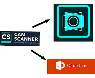 camscanner alternative