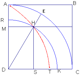 Quadratrice di Dinostrato : Dimostrazione / Museo, UNIMO