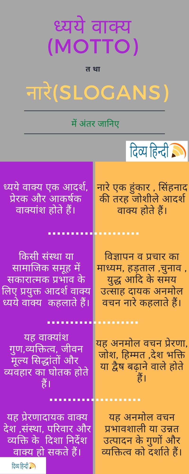 ध्यये वाक्य और नारे  अंतर infographic