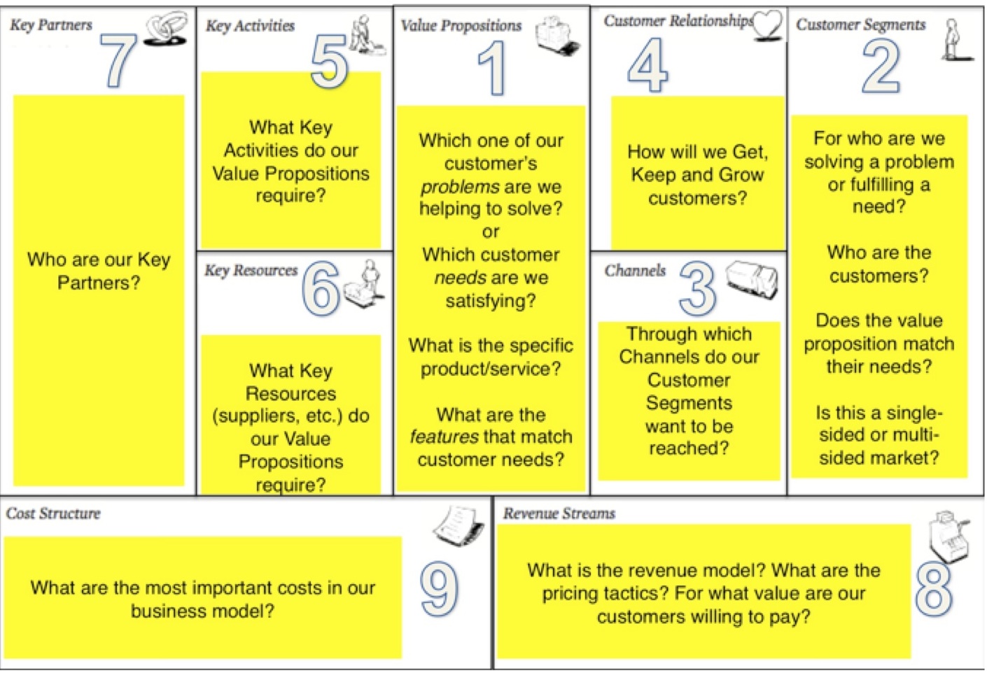 Biz N Seen Business Model Canvas Examples