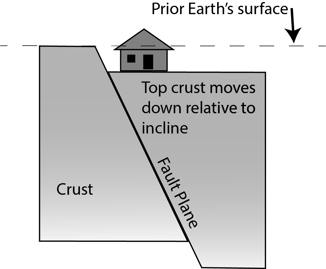 What is an earthquake?