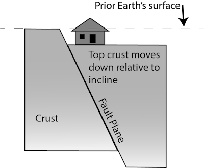 Normal fault