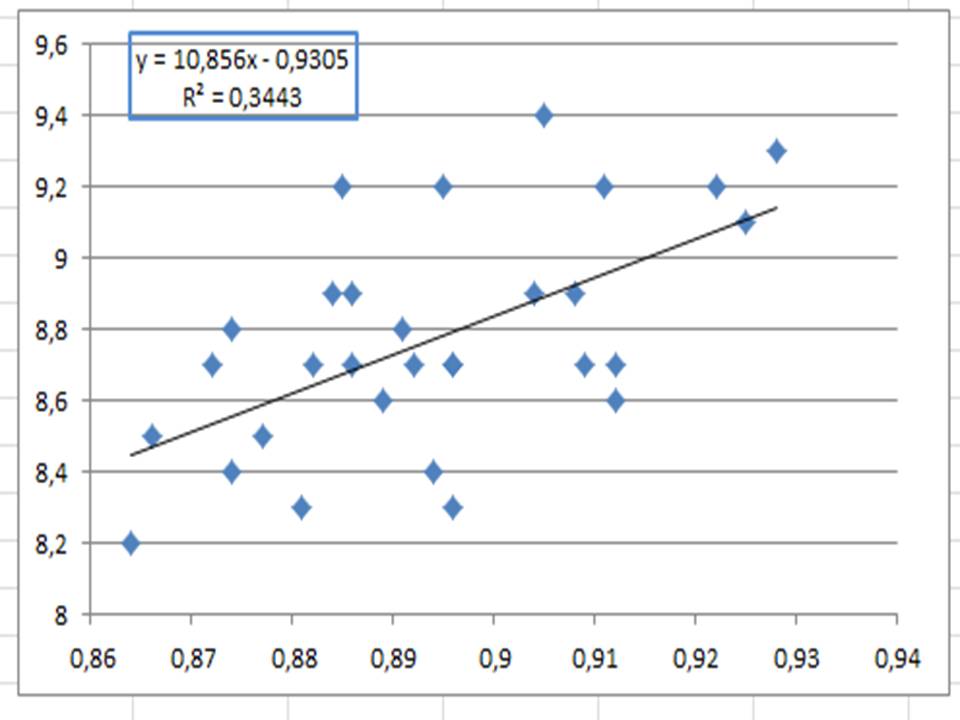 Gestión de Calidad y Ambiental: Diagrama de dispersión