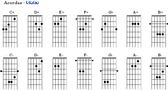 Укулеле аккорды гречка картина
