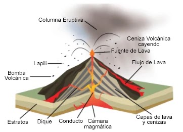 Erupción tipo Estromboliana