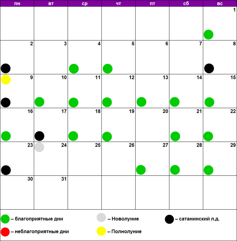 Календарь красоты. Лунный календарь стрижек на март. Лунный календарь на март 2020. Удалить зуб по лунному календарю. Календарь стрижек на март месяц 2024