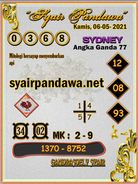 gambar togel sydney