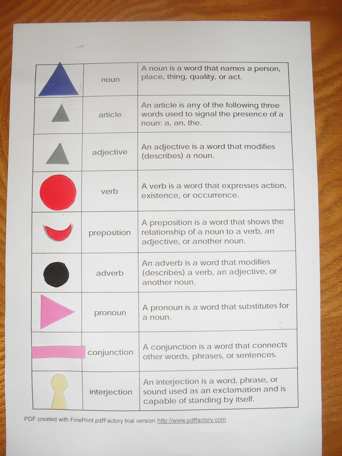 Printable Montessori Grammar Symbols Printable Word Searches