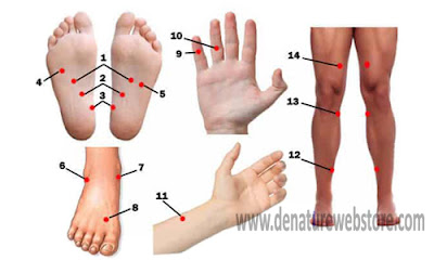 Titik Refleksi Untuk Mengobati Infeksi Kandung Kemih