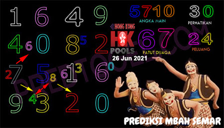 Kode Syiar Hk Sabtu 26 Juni 2021 Forum Syair Togel