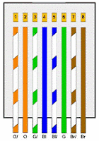 susunan warna kabel cross ujung 1