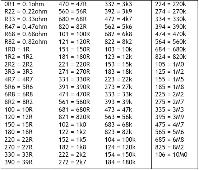 Electronic circuit, componnent data, lesson and etc…. Surface Mount