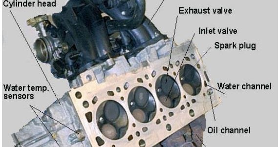 Fungsi Kepala Silinder ( Head Cylinder ), Konstruksi Dan
