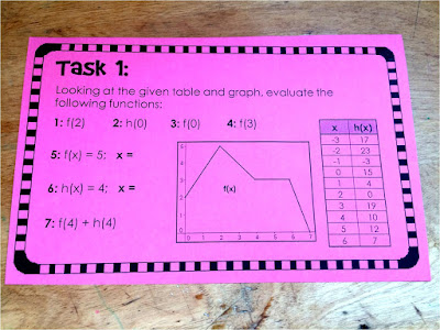 Evaluating Functions Task Cards