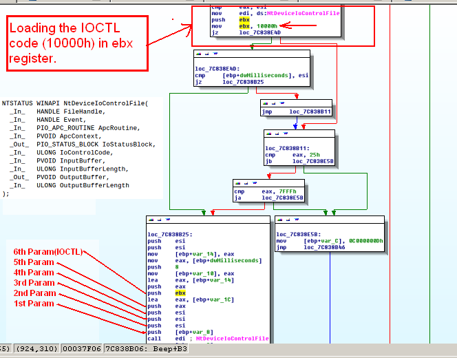 Reversing A Tiny Built-In Windows Kernel Module [Journey from Kernel32 ...