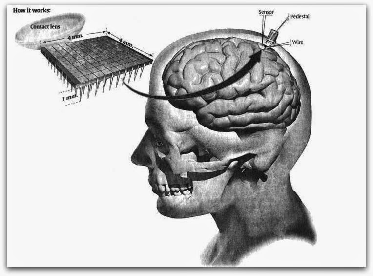 Brain Gate Seminar Topic