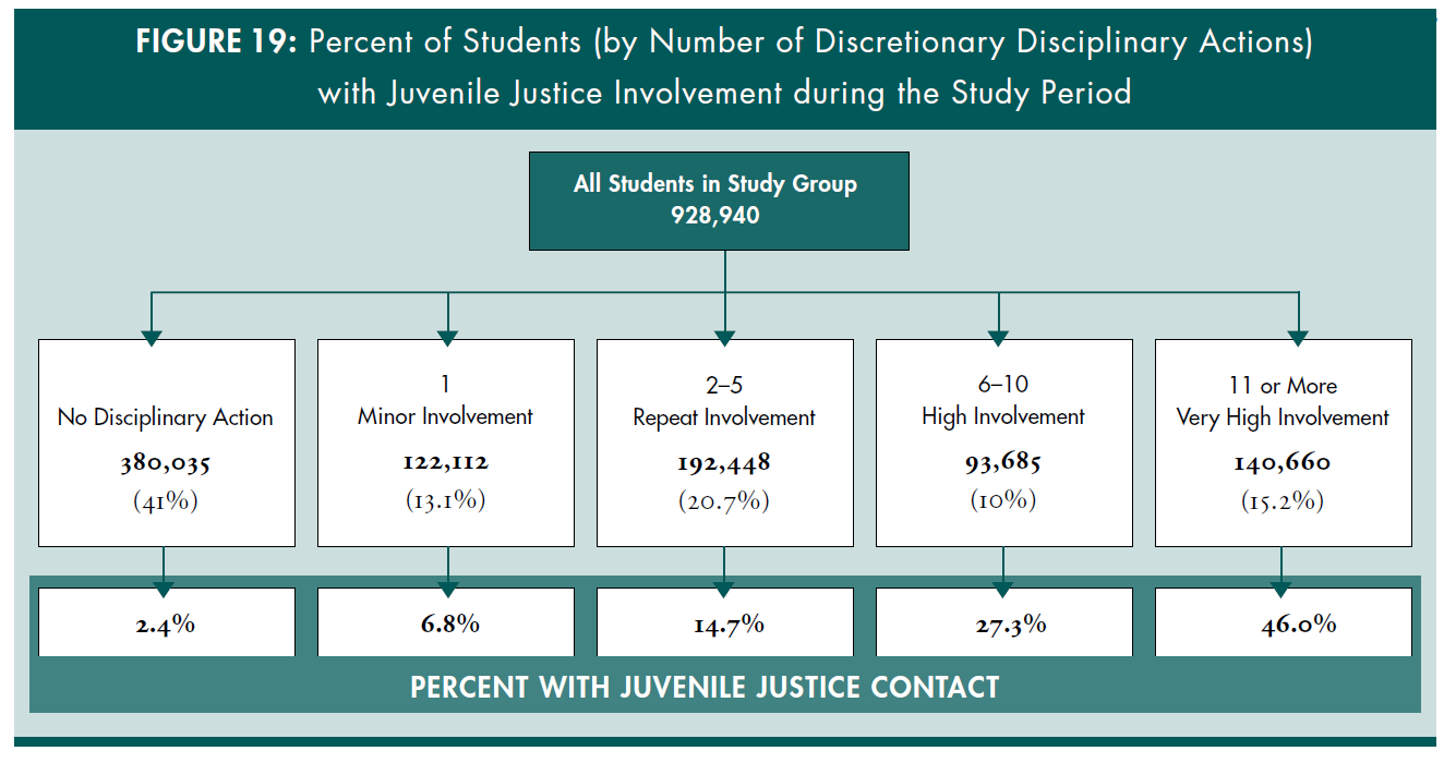 School Suspensions Are These Discriminatory Or Simply Wrong?