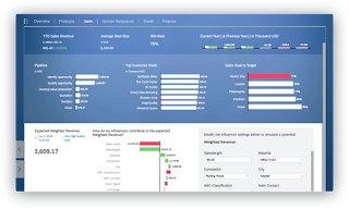 SAP Analytics Cloud - Digital Boardroom قاعة اجتماعات رقمية سحابة التحليلات ساب