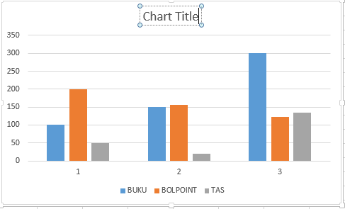 Membuat Grafik Di Excel (Chart) Membuat Grafik Di Excel (Chart)