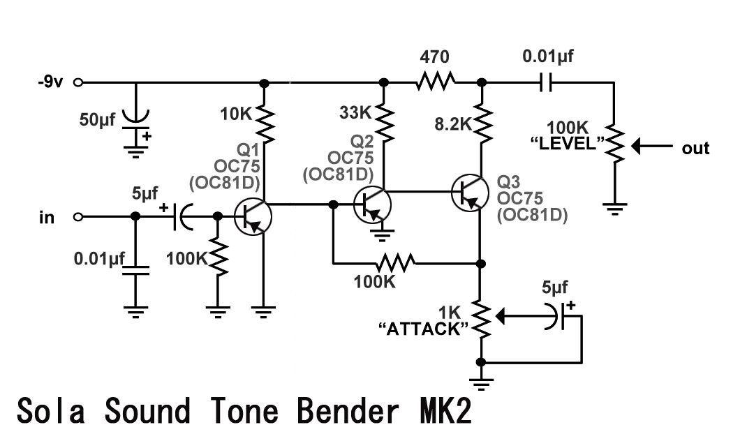 Colorsound / Sola Sound Tonebender MKII Professional | La Révolution Deux