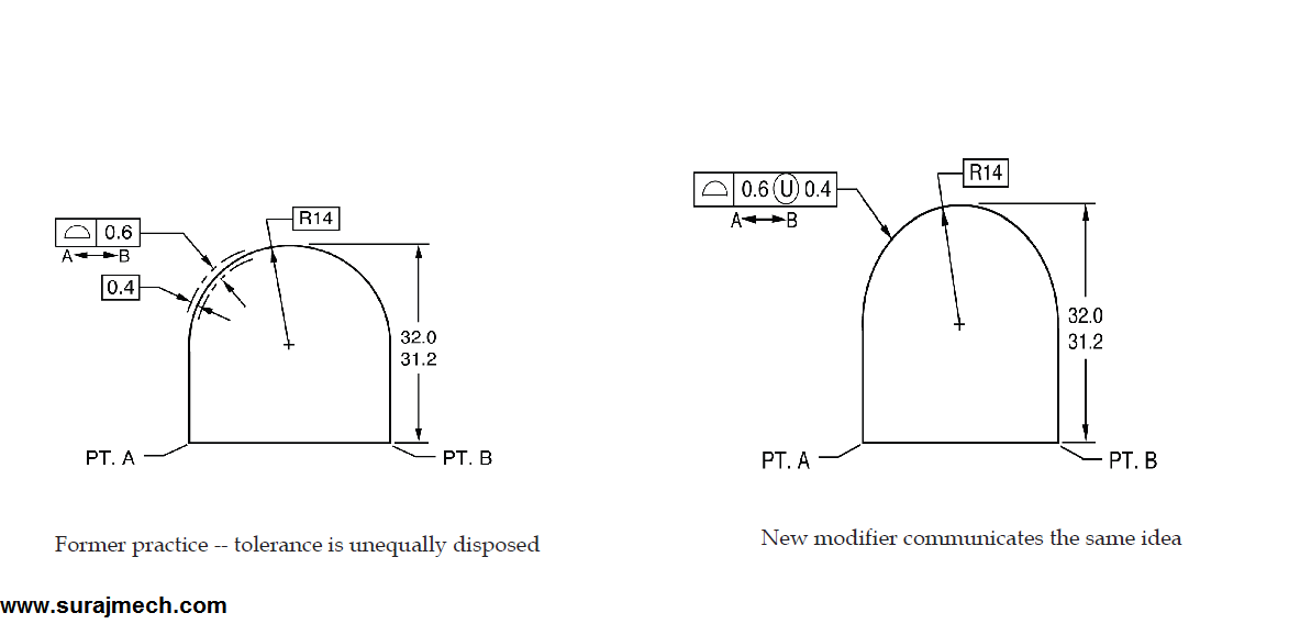 Unequally Disposed Profile Tolerance