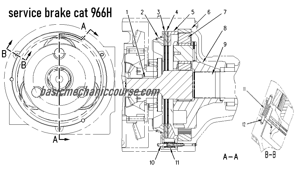 Keempat rem servis ( service brake terletak di axle assembly. Rem