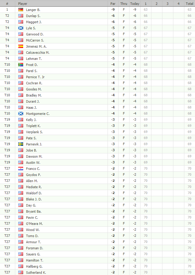 GOLF NEWS PGA Champions Tour Insperity Invitational