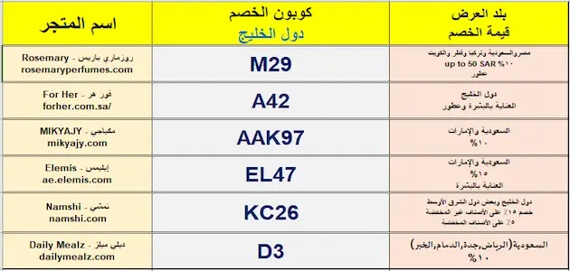 كود خصم موقع ميكاجي الوهن العضلي - الأسباب والأعراض والتشخيص والعلاج253