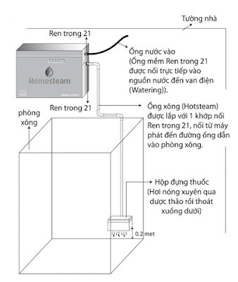 Lưu ý khi lắp đặt máy xông hơi Lưu ý khi lắp đặt máy xông hơi