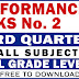 3RD QUARTER PERFORMANCE TASKS NO. 2 (All Subjects - Free Download)