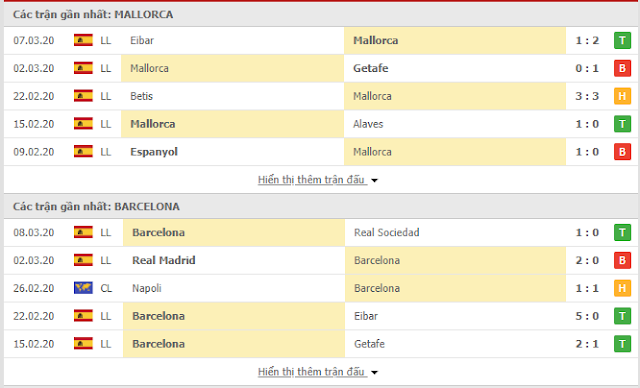 12BET Nhận định Mallorca vs Barcelona, 03h ngày 14/6 - La liga Mallorca3