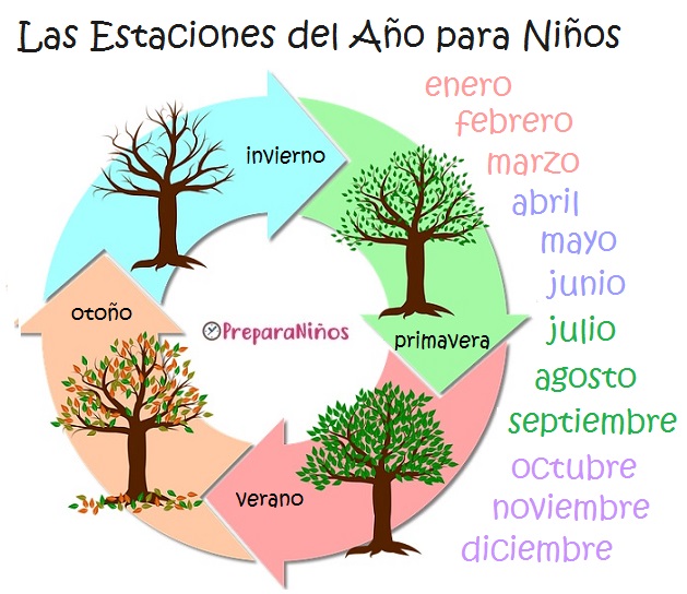 Las estaciones del año parte 2