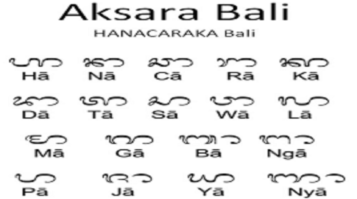 Aplikasi Translate Bahasa Bali