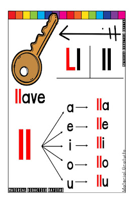 carteles-referentes-silabas-simples