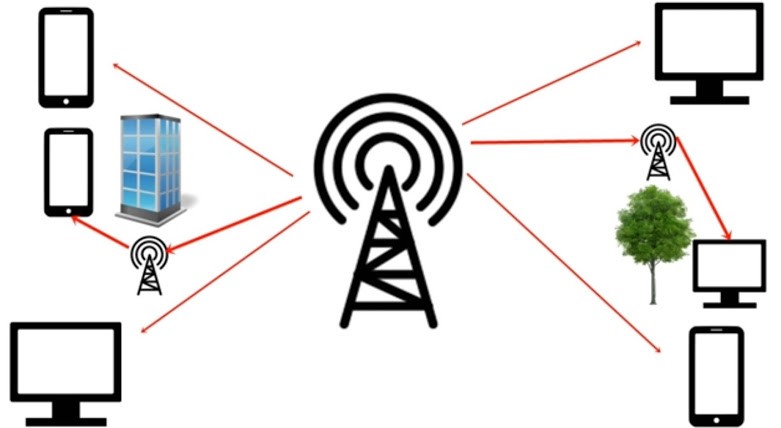 Small Cell Networks Small Cell Networks