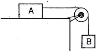 Balok A dan B dihubungkan dengan tali melalui katrol. Koefisien gesekan